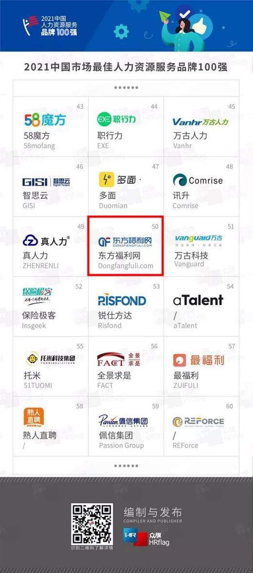 分享想在深圳找省成本的公司注星空体育- 